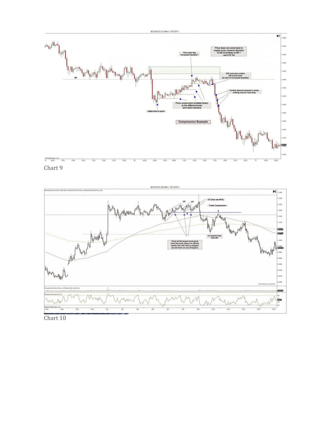SUPPLY AND DEMAND TRADING FOREX BOOK.pdf
