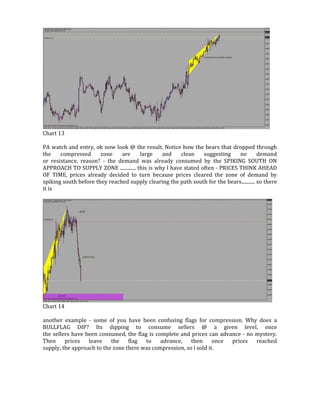 Chart 13
PA watch and entry, ok now look @ the result. Notice how the bears that dropped through
the compressed zone are large and clean suggesting no demand
or resistance, reason? - the demand was already consumed by the SPIKING SOUTH ON
APPROACH TO SUPPLY ZONE ............. this is why l have stated often - PRICES THINK AHEAD
OF TIME, prices already decided to turn because prices cleared the zone of demand by
spiking south before they reached supply clearing the path south for the bears........... so there
it is
Chart 14
another example - some of you have been confusing flags for compression. Why does a
BULLFLAG DIP? Its dipping to consume sellers @ a given level, once
the sellers have been consumed, the flag is complete and prices can advance - no mystery.
Then prices leave the flag to advance, then once prices reached
supply, the approach to the zone there was compression, so l sold it.
 