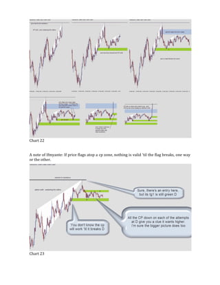 Chart 22
A note of Ifmyante: If price flags atop a cp zone, nothing is valid 'til the flag breaks, one way
or the other.
Chart 23
 