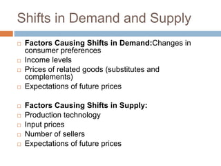 Shifts in Demand and Supply
 Factors Causing Shifts in Demand:Changes in
consumer preferences
 Income levels
 Prices of related goods (substitutes and
complements)
 Expectations of future prices
 Factors Causing Shifts in Supply:
 Production technology
 Input prices
 Number of sellers
 Expectations of future prices
 