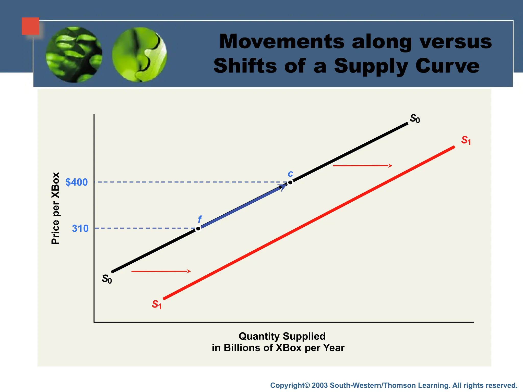 Supply and Demand applied economics.pptx