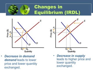 a decrease in demand, with no change in supply, will... Supply and Demand applied economics.pptx