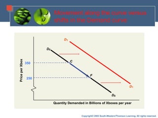 section 11: demand versus quantity demanded and supply... Supply and Demand applied economics.pptx