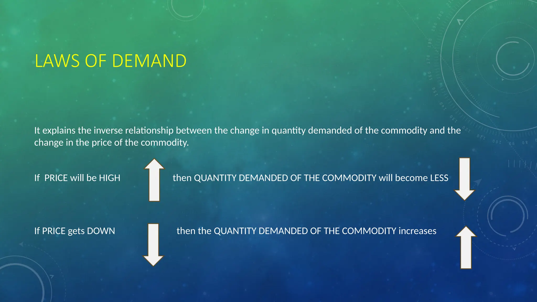 SUPPLY AND DEMAND.pptxbnjjjjjbbbbbbbbbbbbb | PPTX