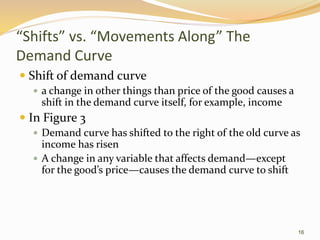 Demand Shift Income Examples Supply and demand | PPT