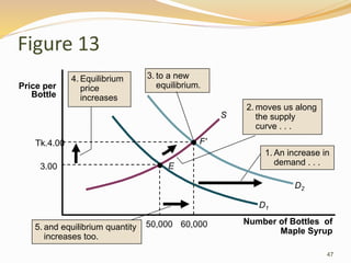 Supply and demand | PPT