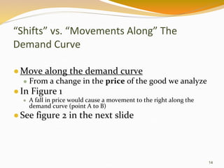 solved a movement of the demand curve as shownpricea ... Supply and demand | PPTX