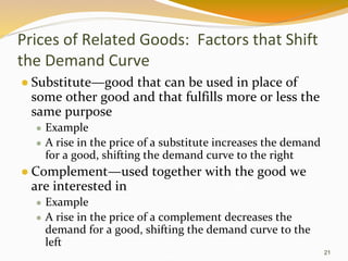 Related Goods Supply and demand | PPTX
