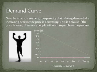 Now, by what you see here, the quantity that is being demanded is
increasing because the price is decreasing. This is because if the
price is lower, then more people will want to purchase the product.
Price ($)
4
3.5
3
2.5
2
1.5
1
0.5
0
0

10

20

30

40

50

60

Quantity Demanded

70

80 90

 