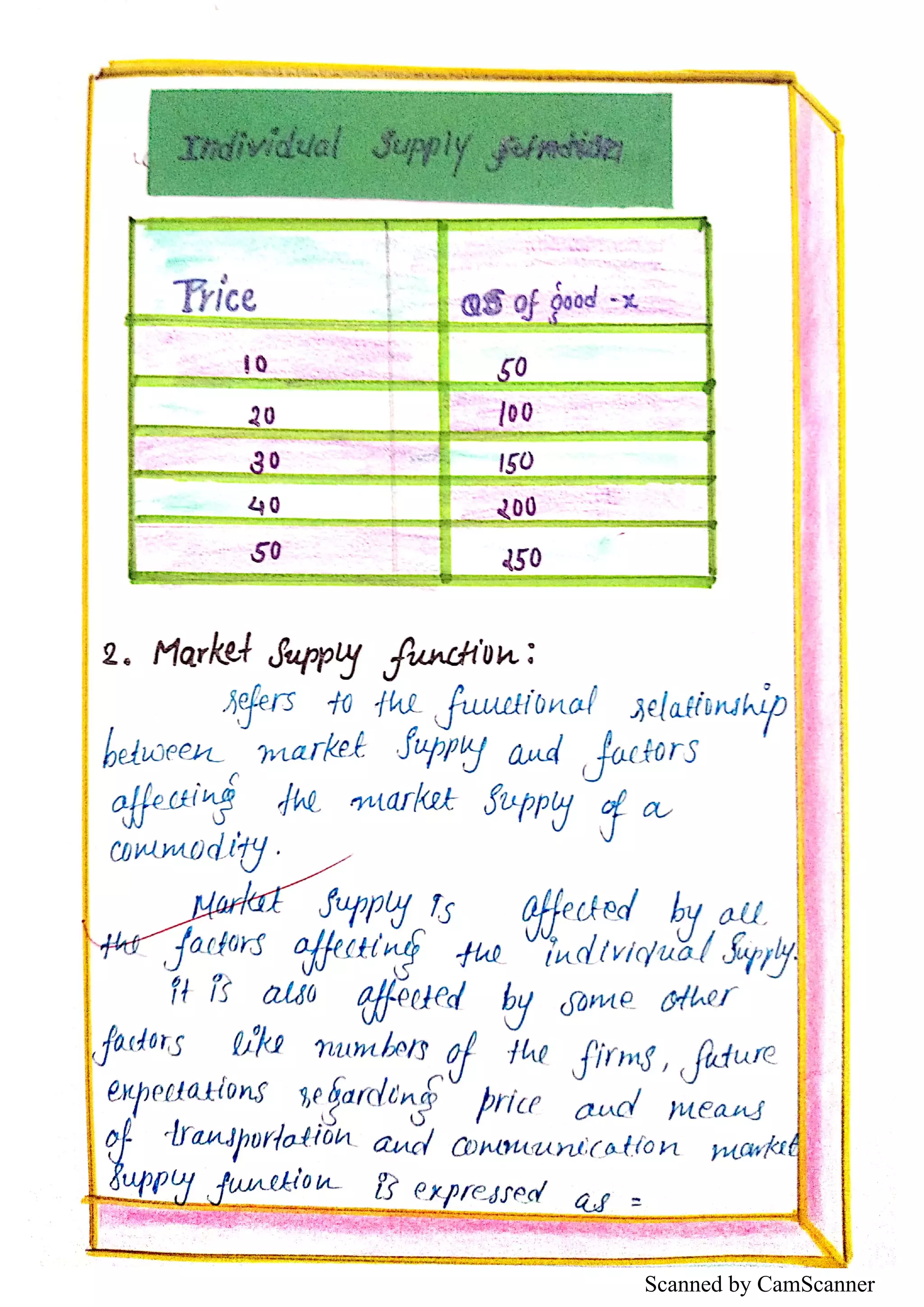 Scanned by CamScanner