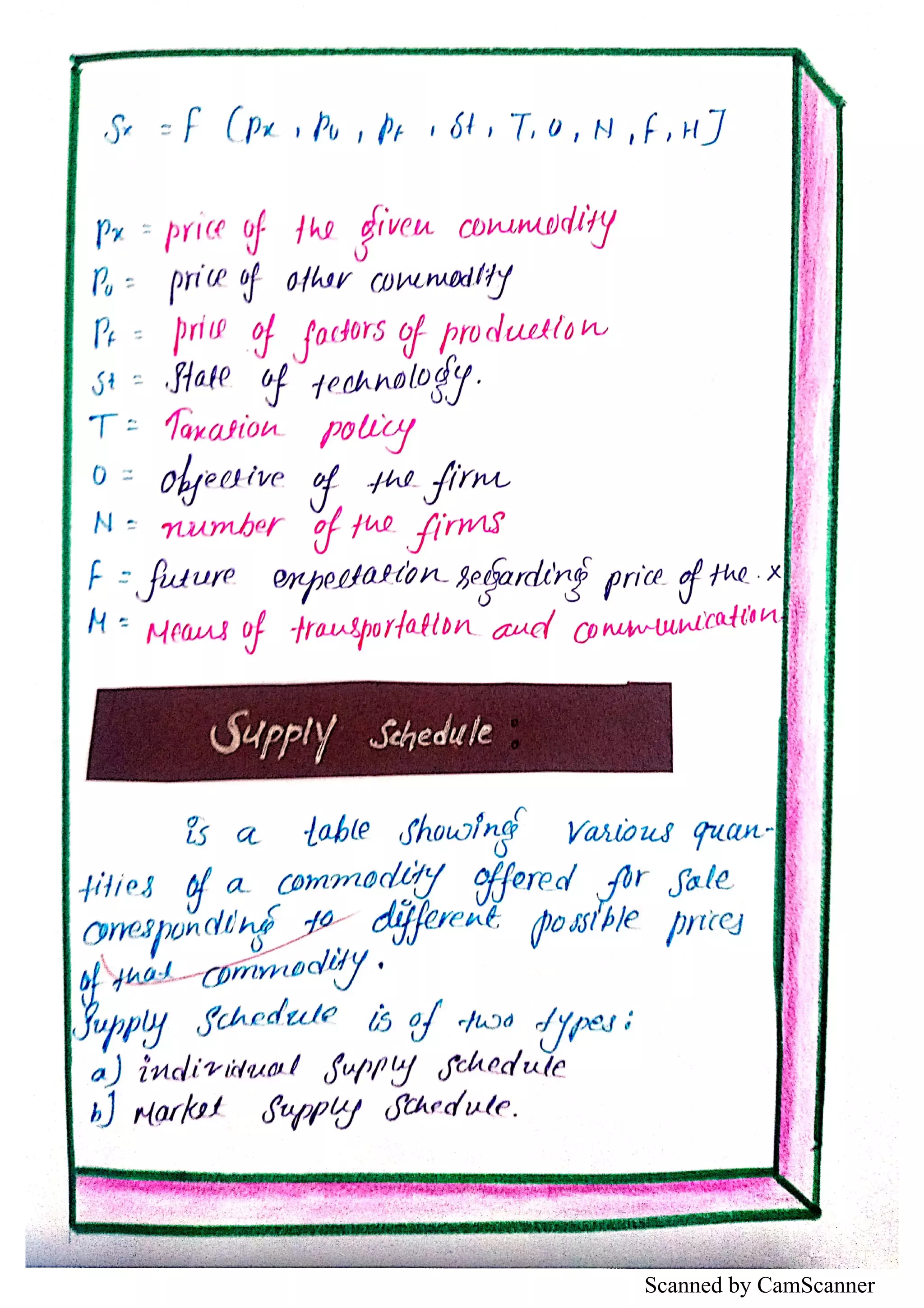 Scanned by CamScanner