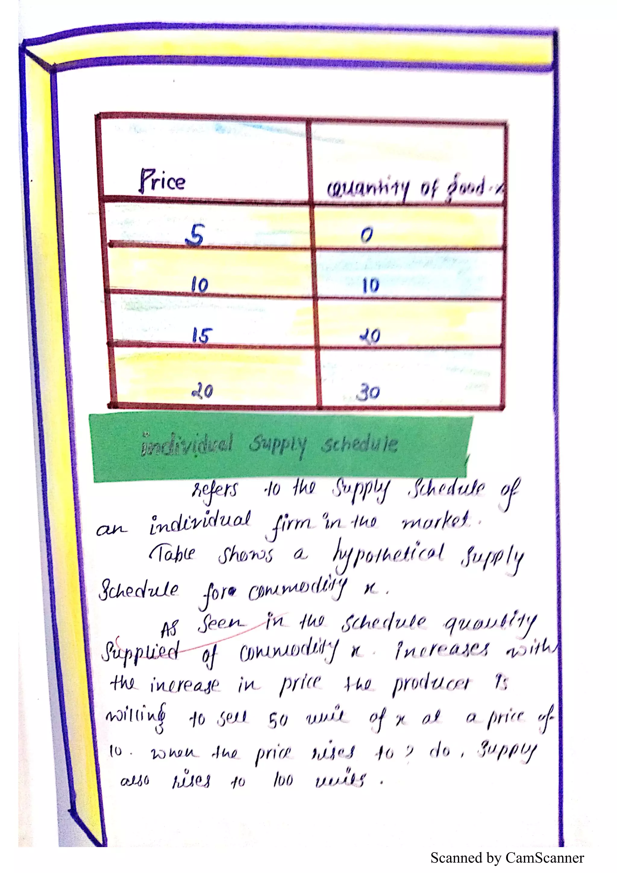 Scanned by CamScanner