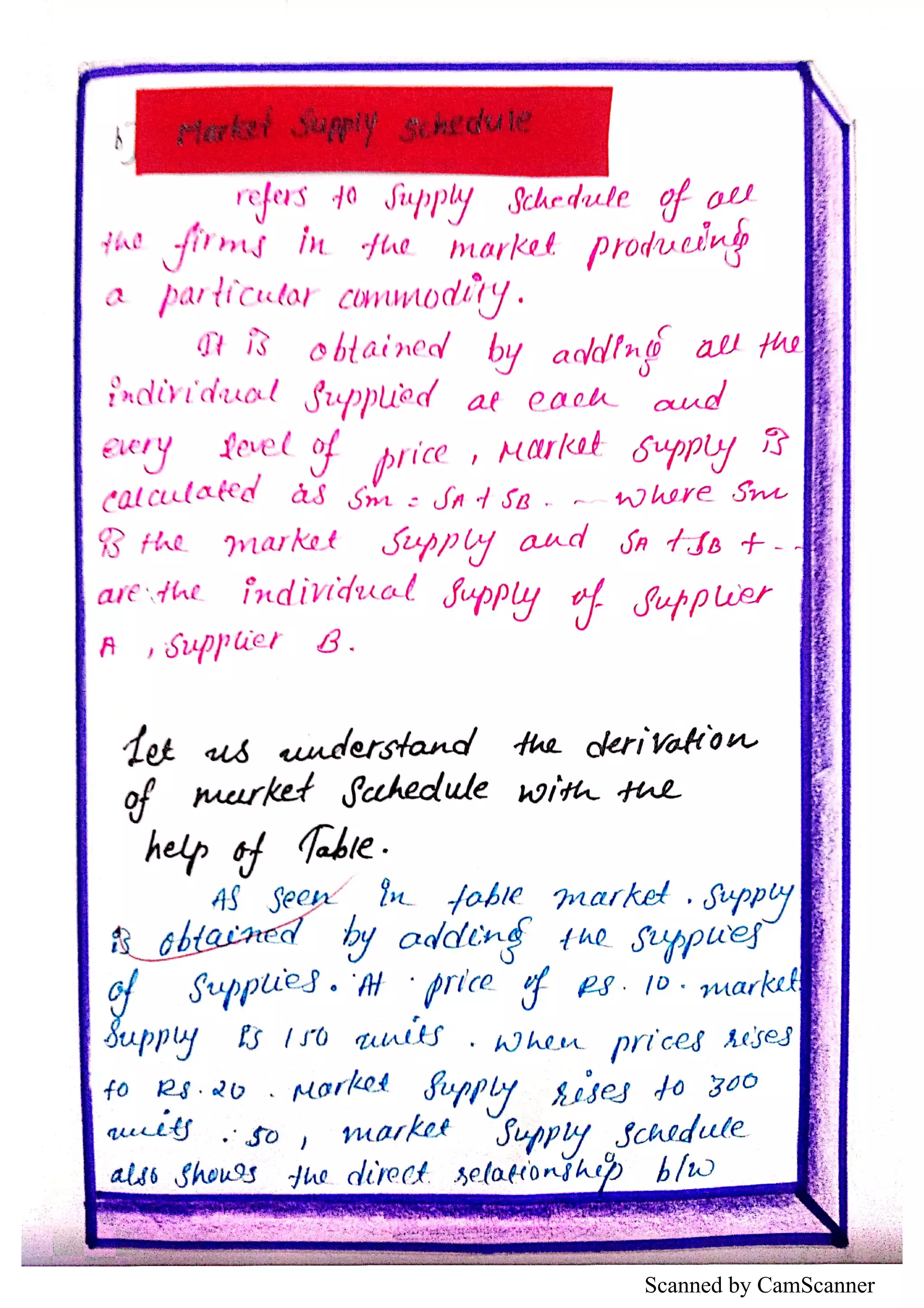 Scanned by CamScanner