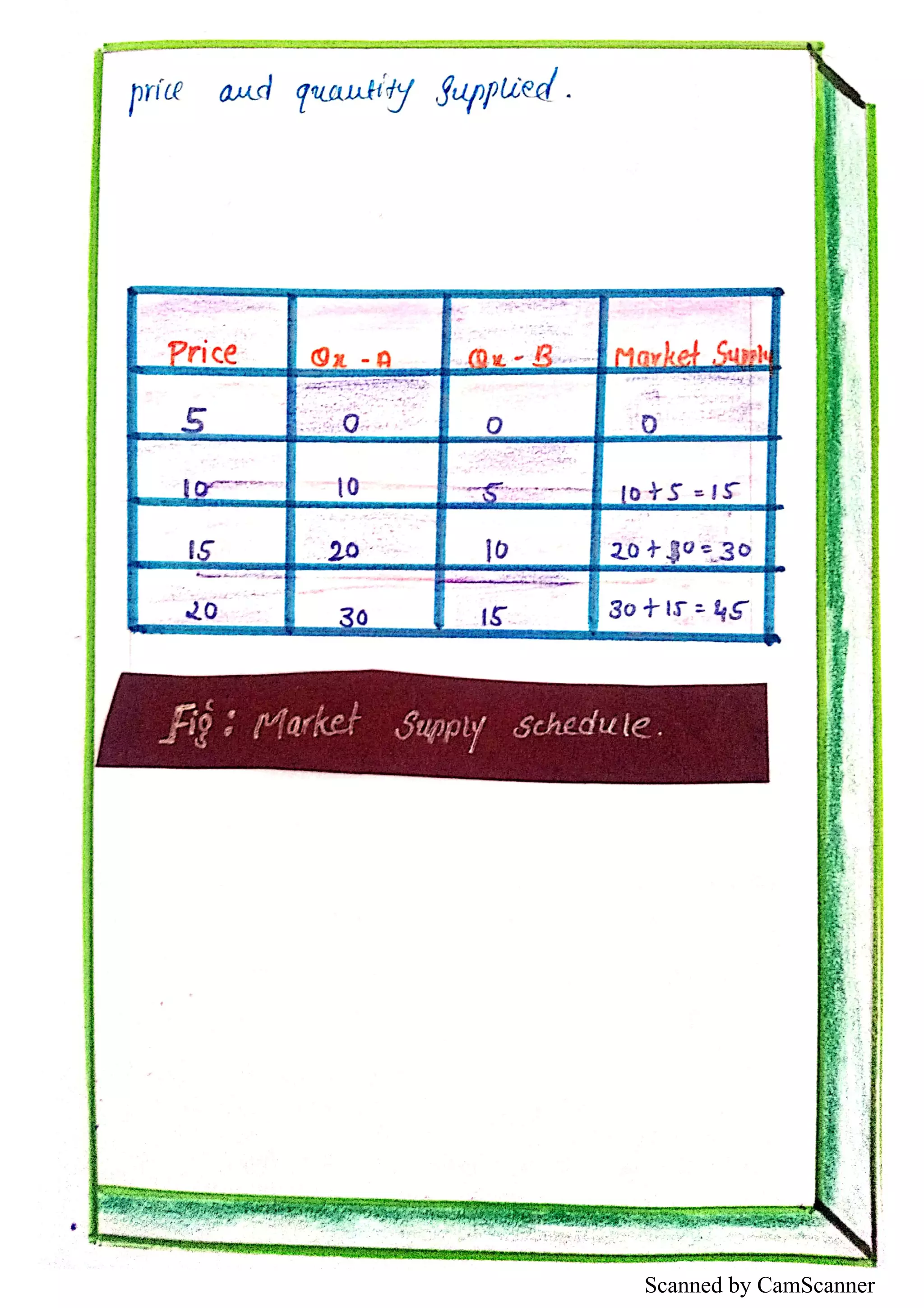 Scanned by CamScanner