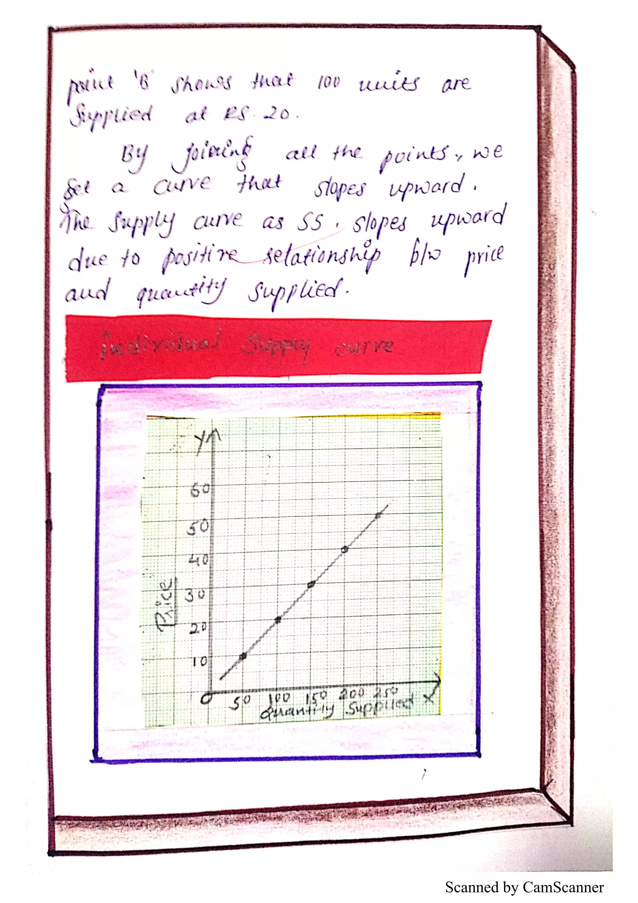 Scanned by CamScanner