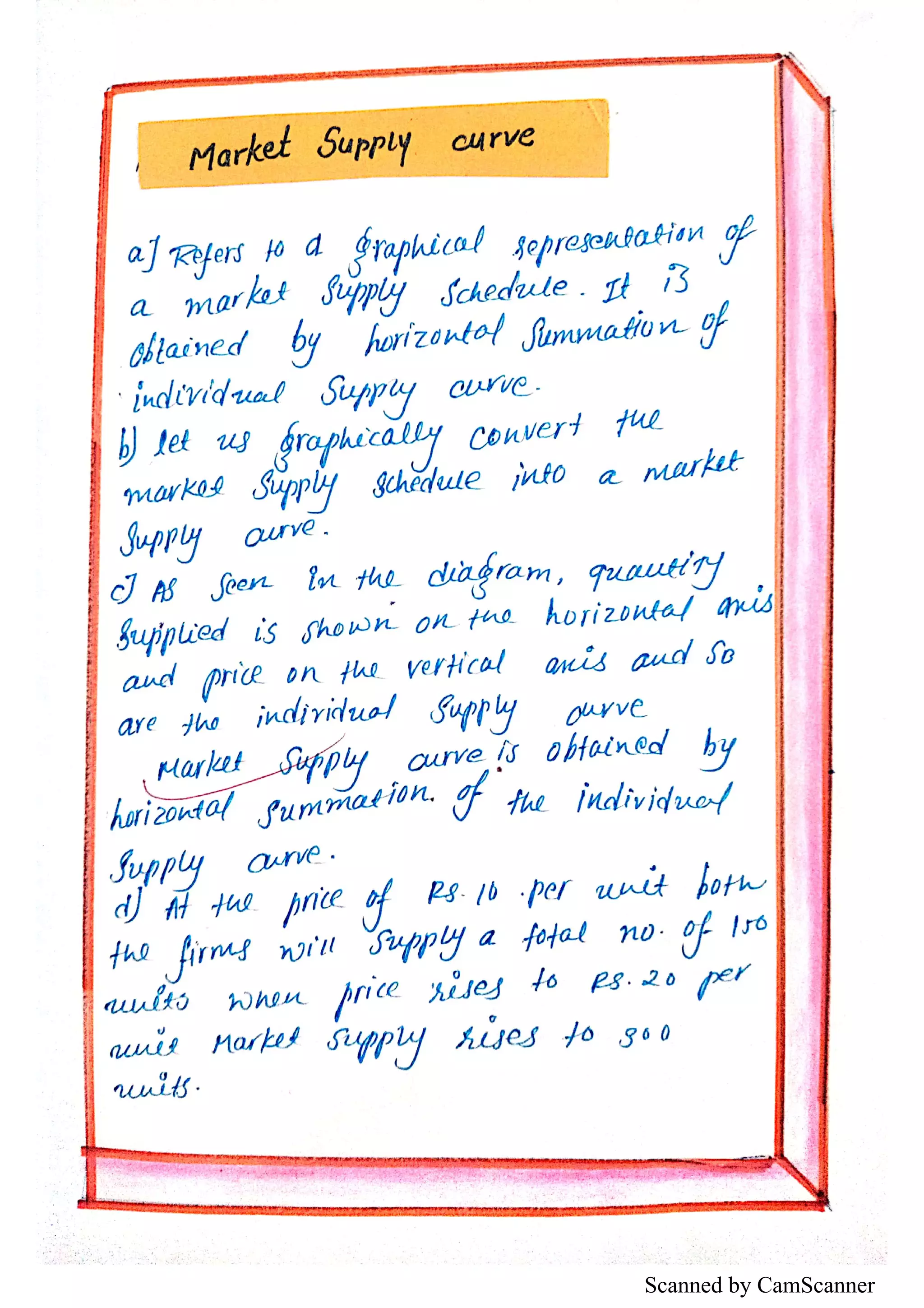 Scanned by CamScanner