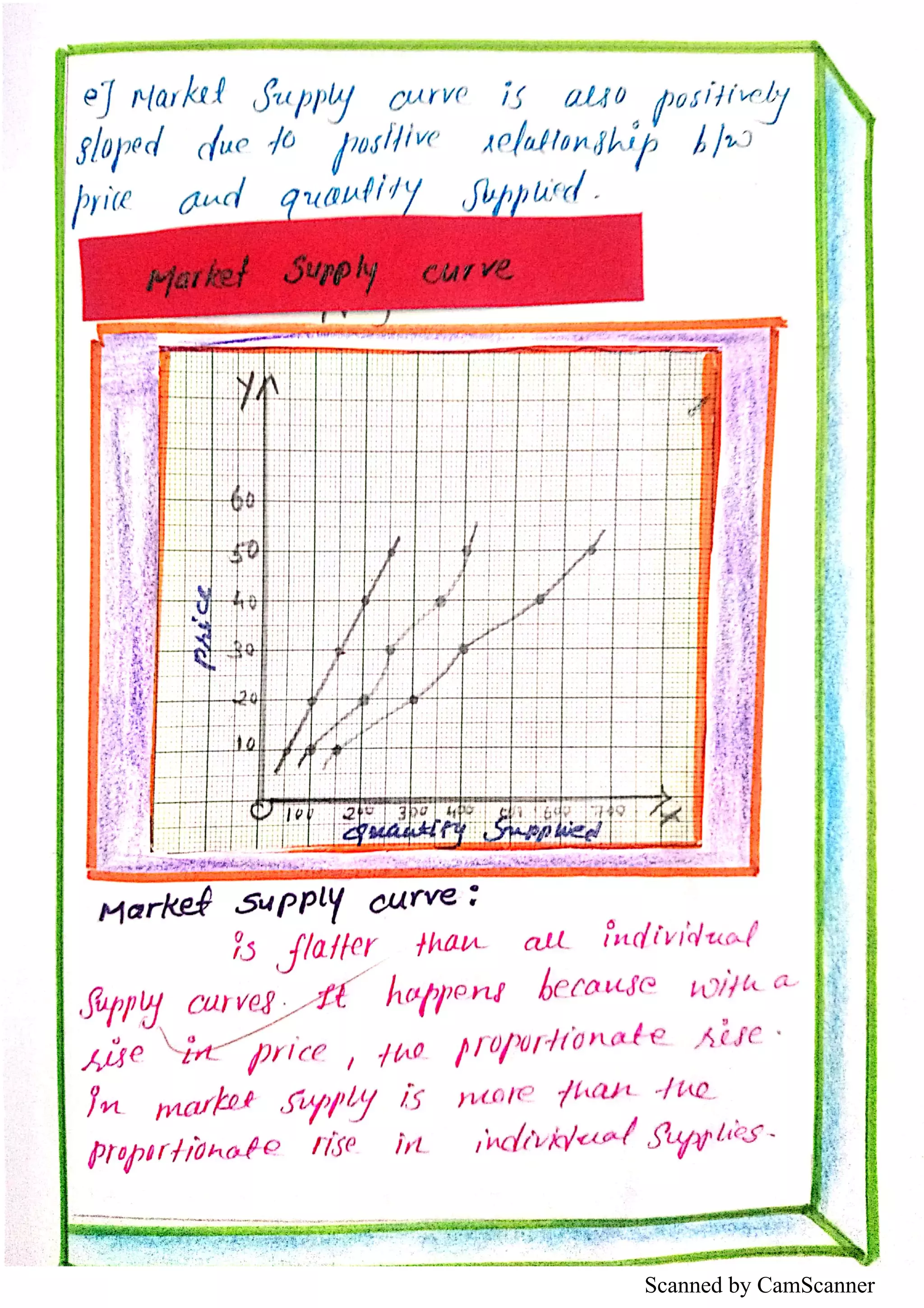 Scanned by CamScanner