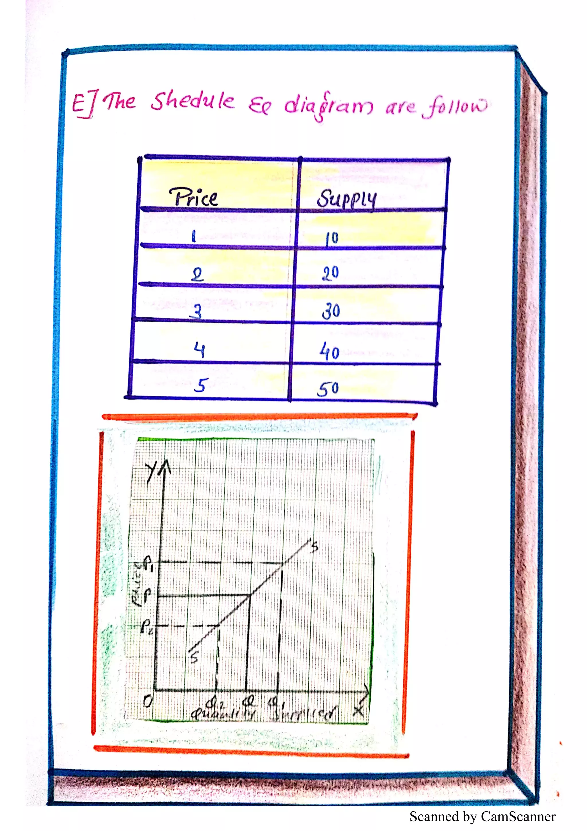 Scanned by CamScanner