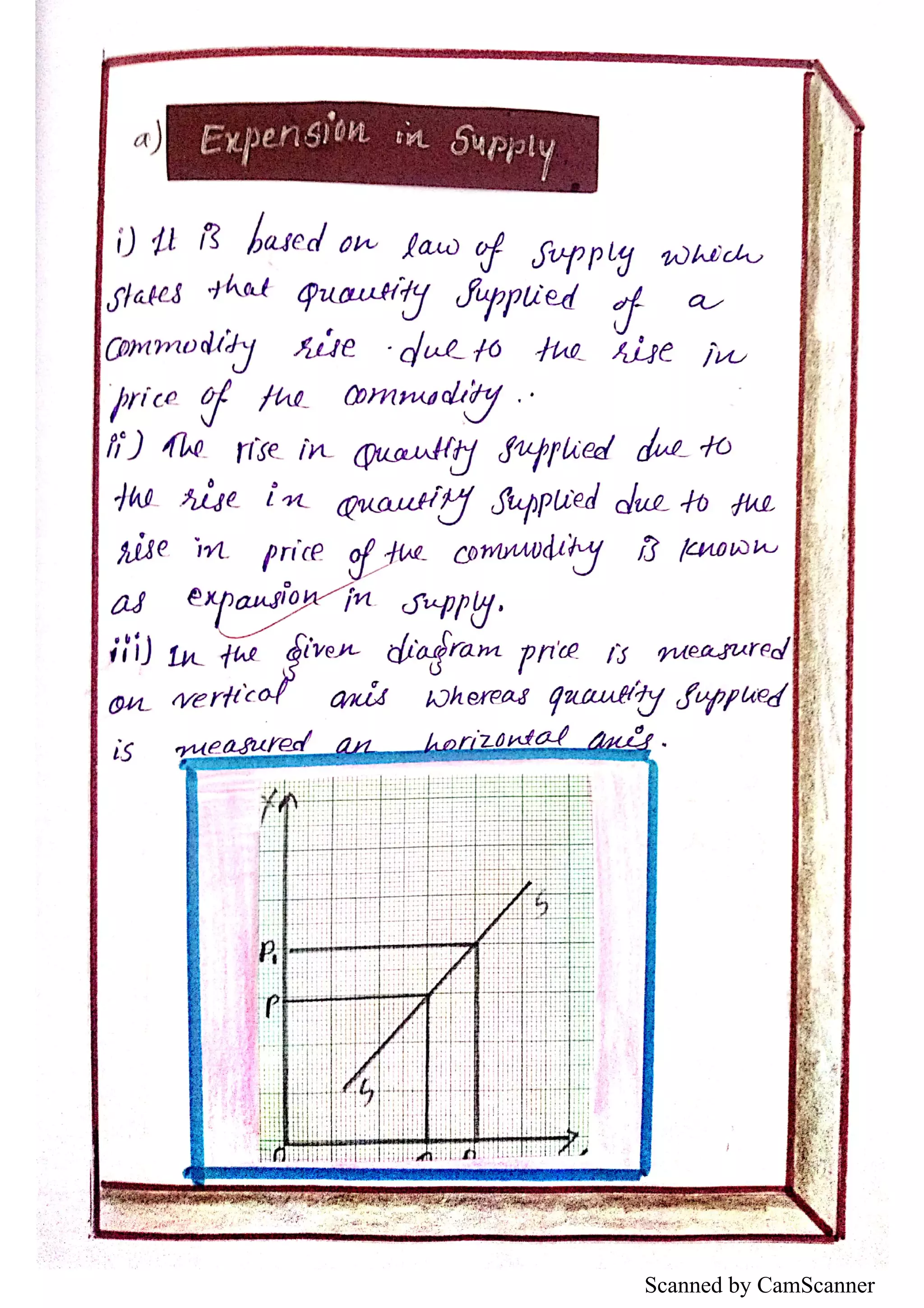 Scanned by CamScanner