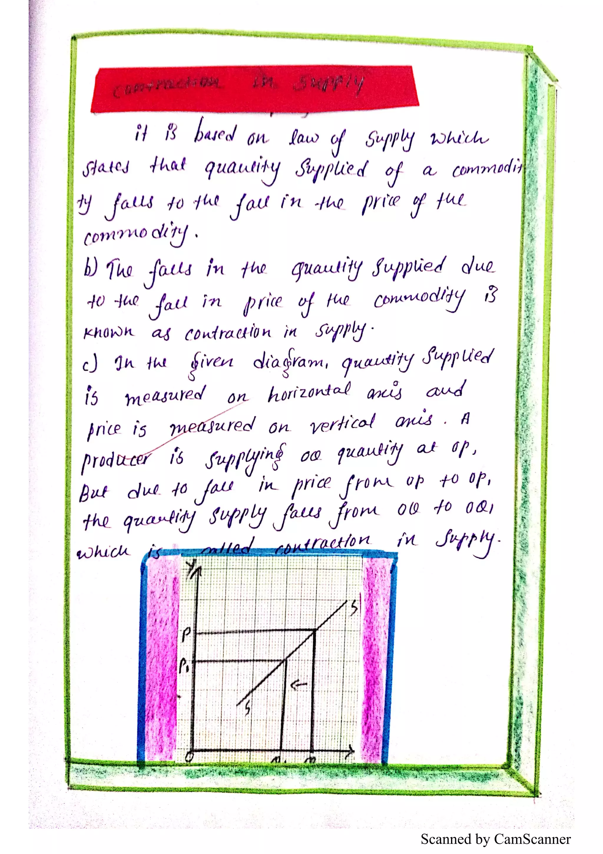 Scanned by CamScanner