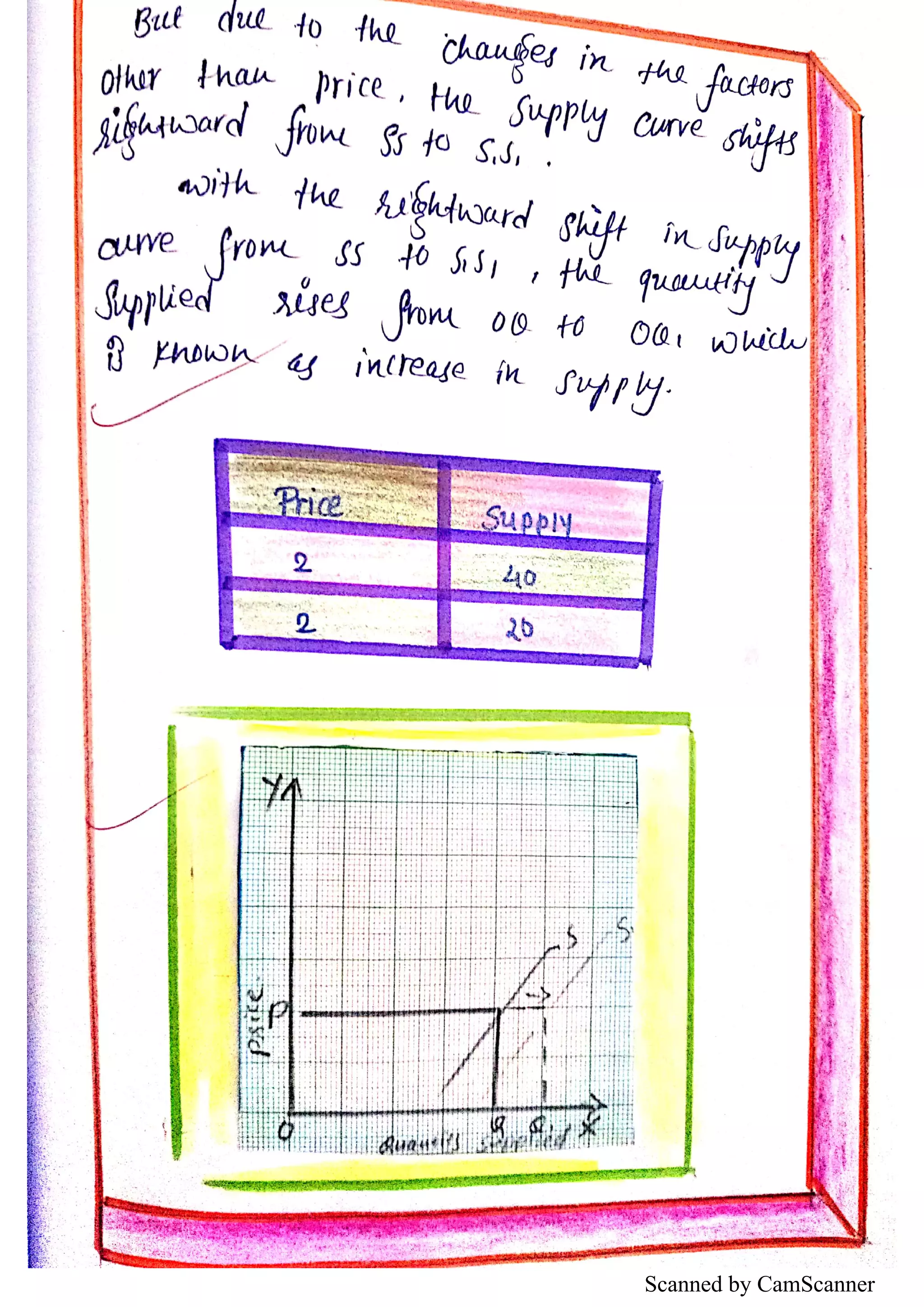 Scanned by CamScanner