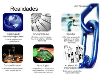 Cadenas de Suministro