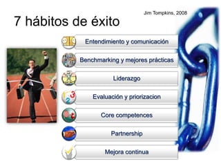 Cadenas de Suministro