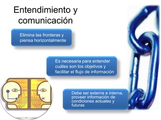 Cadenas de Suministro