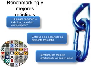 Cadenas de Suministro