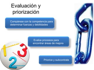 Cadenas de Suministro