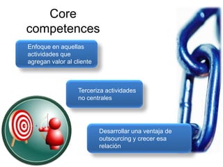 Cadenas de Suministro