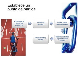 Cadenas de Suministro