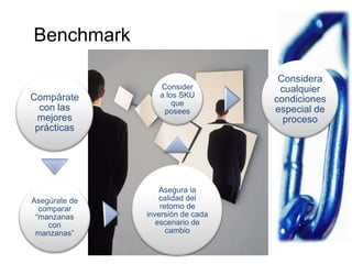 Cadenas de Suministro