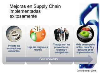 Cadenas de Suministro