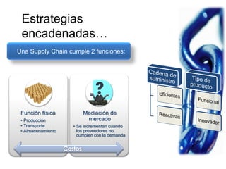 Cadenas de Suministro