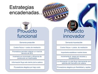 Cadenas de Suministro