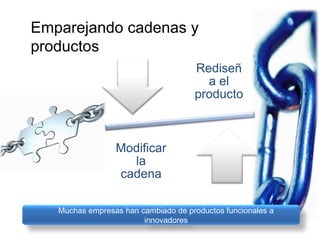 Cadenas de Suministro