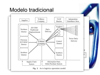 Cadenas de Suministro