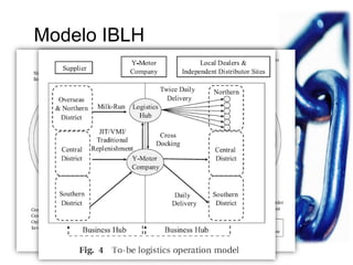 Cadenas de Suministro