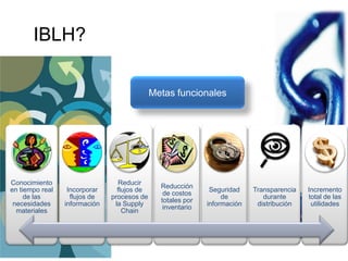 Cadenas de Suministro