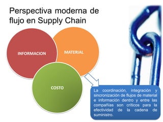 Cadenas de Suministro