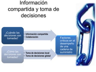 Cadenas de Suministro