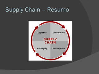 Supply Chain – Resumo 