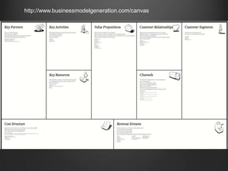 http://www.businessmodelgeneration.com/canvas
 