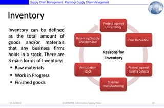 Supply Chain Management : Planning- Supply Chain Management

Inventory
Inventory can be defined
as the total amount of
goods and/or materials
that any business firms
holds in a stock. There are
3 main forms of Inventory:
 Raw materials
 Work in Progress
 Finished goods

13.12.2013

Protect against
Uncertainty

Balancing Supply
and demand

Cost Reduction

Reasons for
Inventory
Anticipation
stock

EUROMPM- Information Supply Chain

Protect against
quality defects
Stabilize
manufacturing

12

 