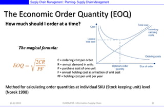 Supply Chain Management : Planning- Supply Chain Management

The Economic Order Quantity (EOQ)
How much should I order at a time?

The magical formula:
C = ordering cost per order
R = annual demand in units
P = purchase cost of one unit
F = annual holding cost as a fraction of unit cost
PF = holding cost per unit per year

Method for calculating order quantities at individual SKU (Stock keeping unit) level
(Norek 1998)
13.12.2013

EUROMPM- Information Supply Chain

21

 