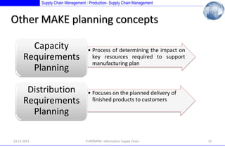 Supply Chain Management : Production- Supply Chain Management

Other MAKE planning concepts
Capacity
Requirements
Planning
Distribution
Requirements
Planning
13.12.2013

• Process of determining the impact on
key resources required to support
manufacturing plan

• Focuses on the planned delivery of
finished products to customers

EUROMPM- Information Supply Chain

31

 