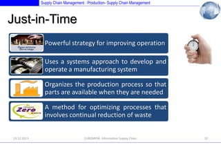 Supply Chain Management : Production- Supply Chain Management

Just-in-Time
Powerful strategy for improving operation

Uses a systems approach to develop and
operate a manufacturing system
Organizes the production process so that
parts are available when they are needed

A method for optimizing processes that
involves continual reduction of waste

13.12.2013

EUROMPM- Information Supply Chain

32

 