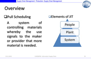 Supply Chain Management : Production- Supply Chain Management

Overview
Pull Scheduling

Elements of JIT

A
system
of
controlling materials
whereby the use
signals to the maker
or provider that more
material is needed.
13.12.2013

EUROMPM- Information Supply Chain

People
Plant
System

35

 