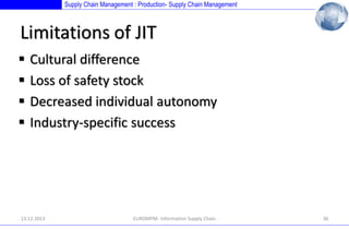 Supply Chain Management : Production- Supply Chain Management

Limitations of JIT





Cultural difference
Loss of safety stock
Decreased individual autonomy
Industry-specific success

13.12.2013

EUROMPM- Information Supply Chain

36

 